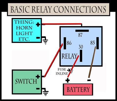 Using Relays in Automotive Wiring 